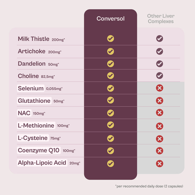Conversol® – miavola LLC